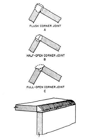 sheet metal corner joints|corner weld called.